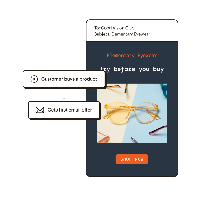Example of an email automation that was triggered by a customer purchasing a product.